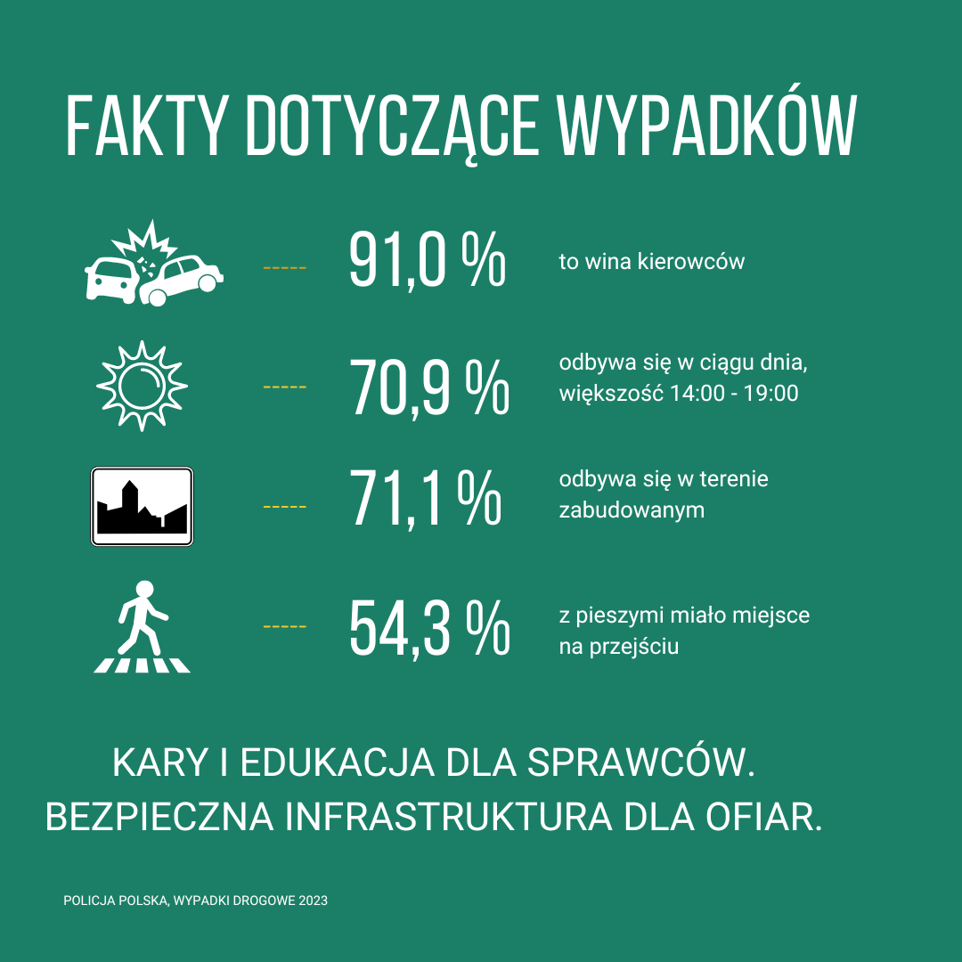 Bezpieczeństwo na&nbsp;drodze, czyli rzecz o&nbsp;rzetelnej informacji i&nbsp;właściwej edukacji